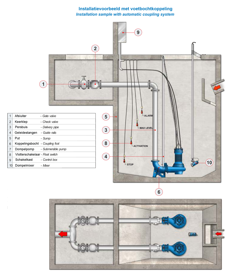 Installation example submersible pump